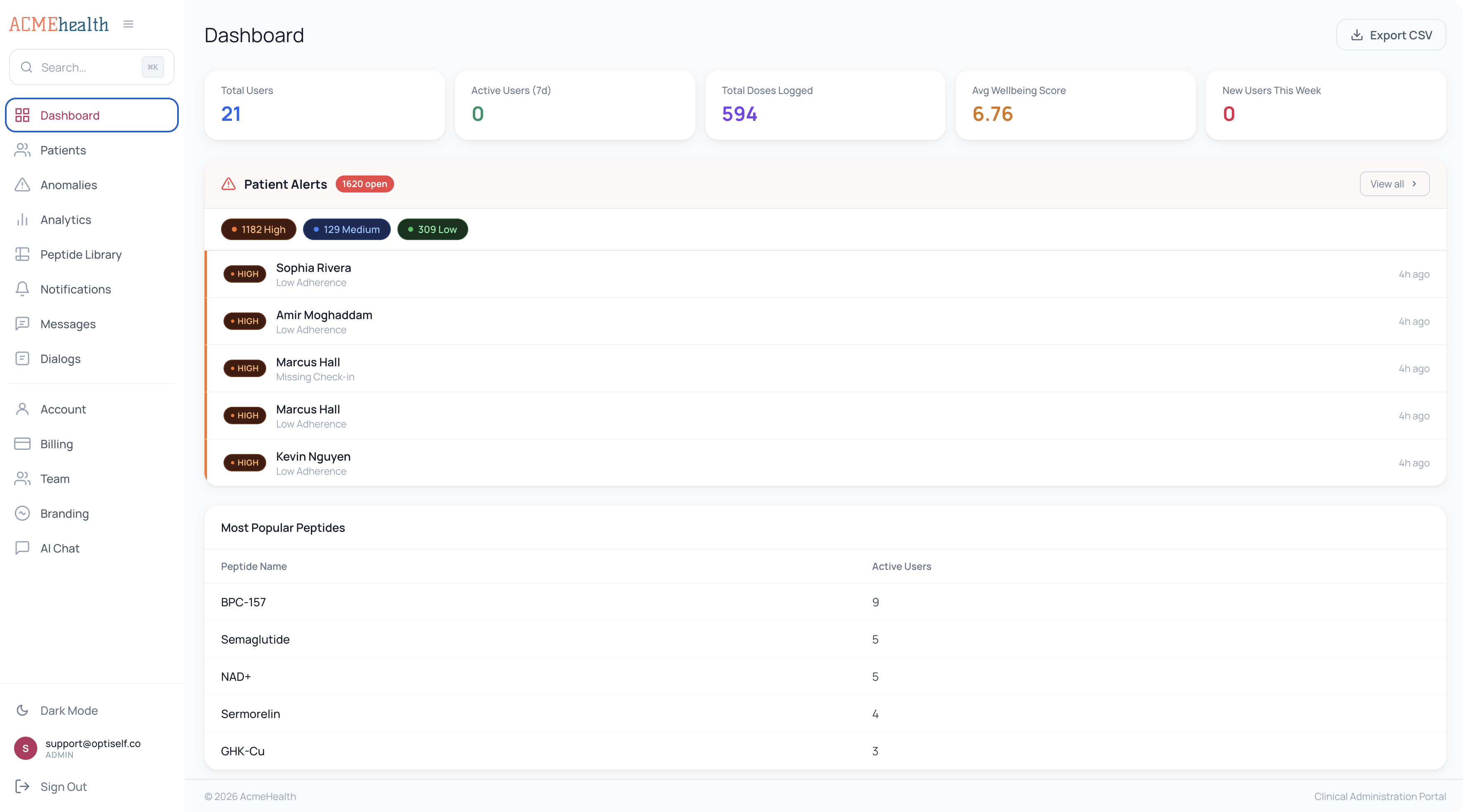 OptyPeptides clinician dashboard showing patient alerts, dose tracking, and peptide analytics