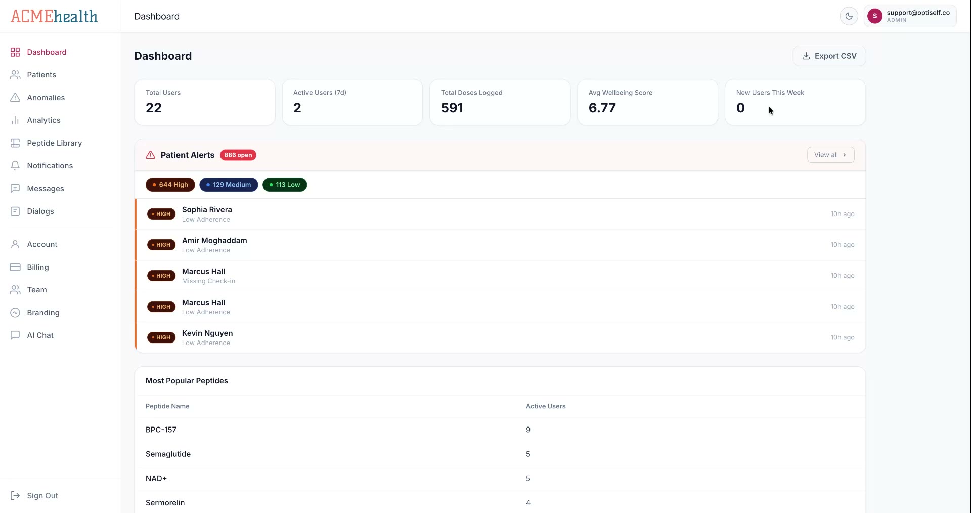 OptyPeptides admin dashboard walkthrough